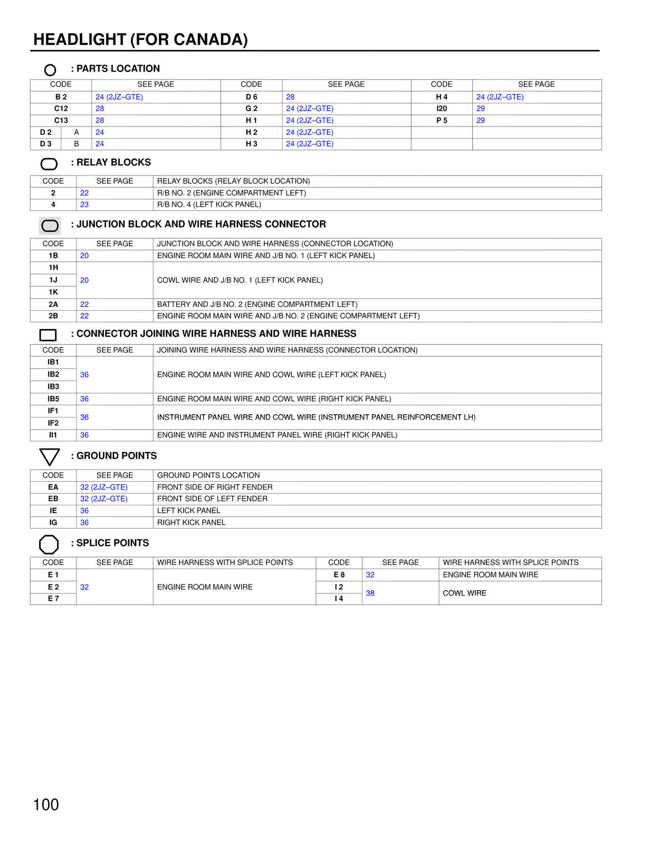 Wiring Diagrams page 98