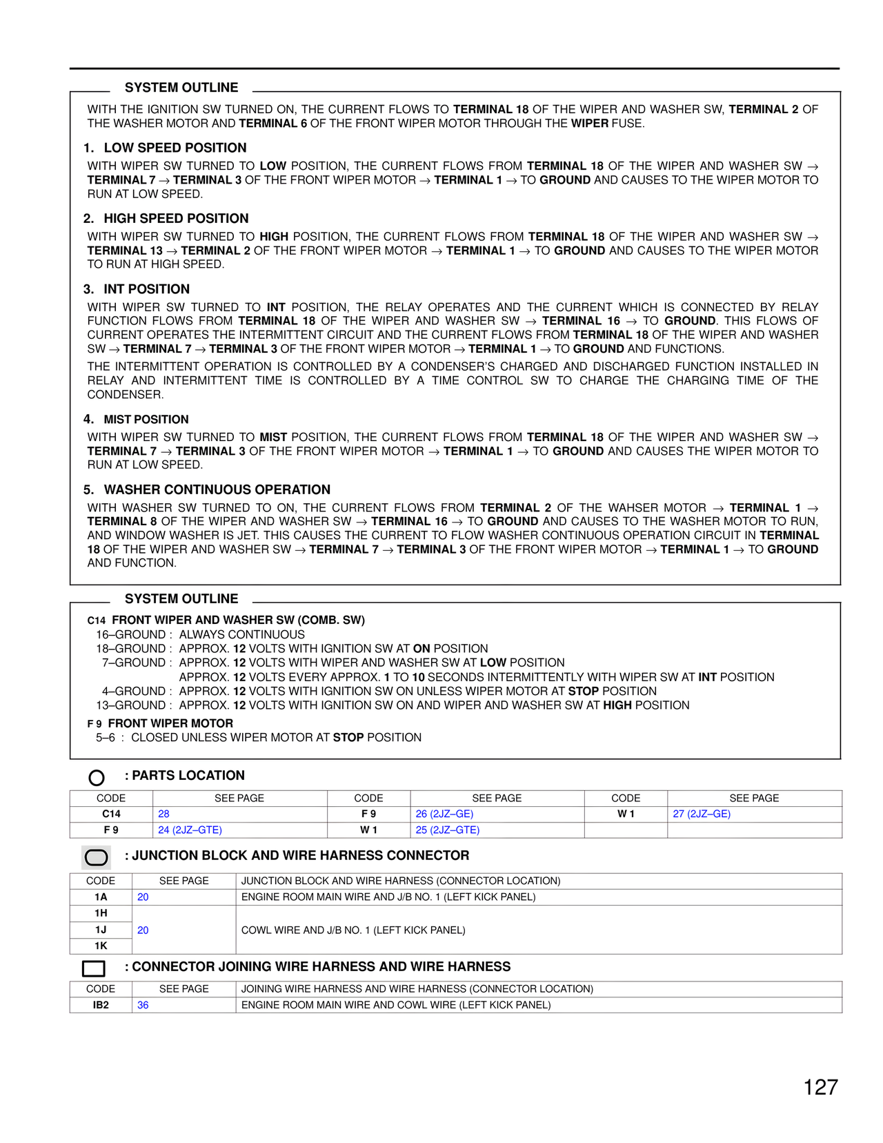Wiring Diagrams page 125