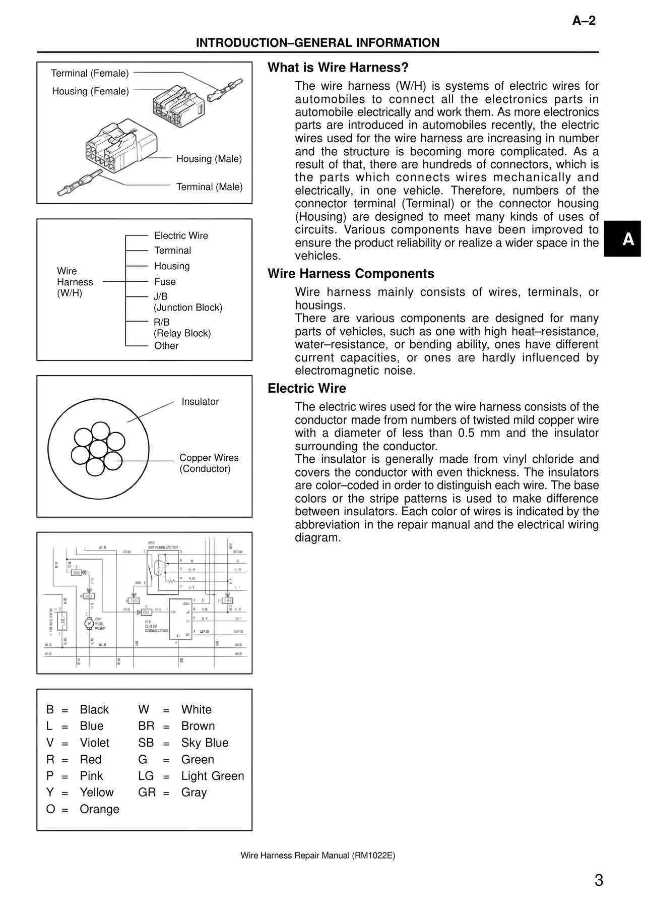 Wire Harness page 3