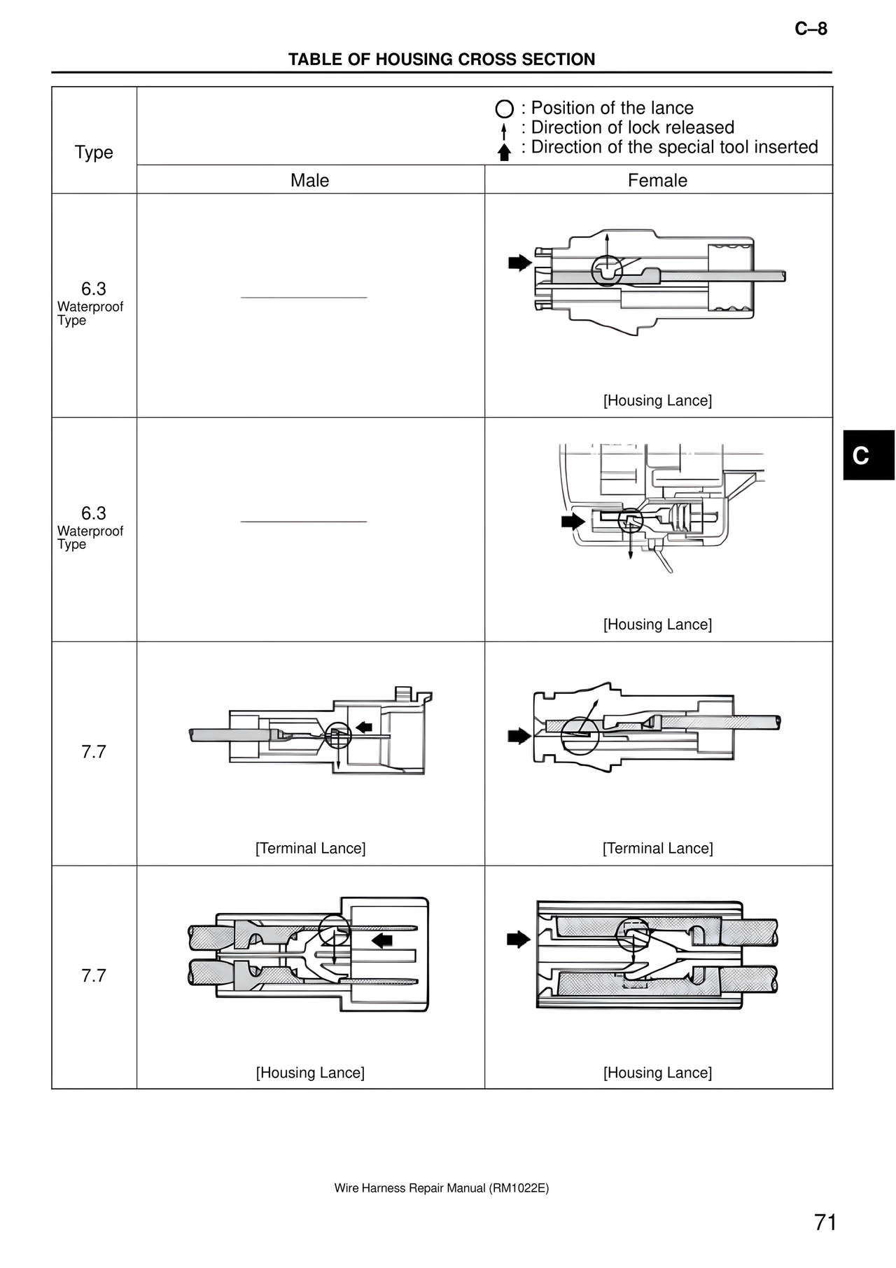 Wire Harness page 71
