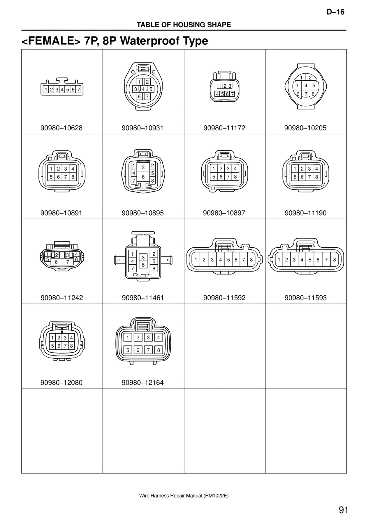 Wire Harness page 91