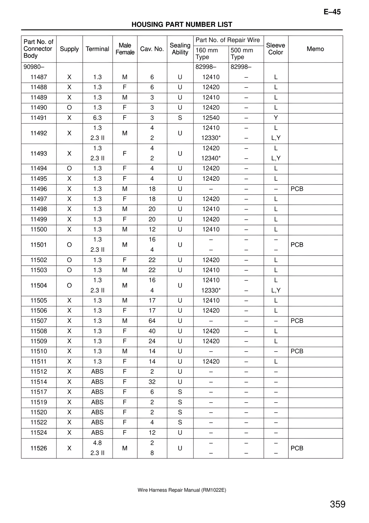 Wire Harness page 359