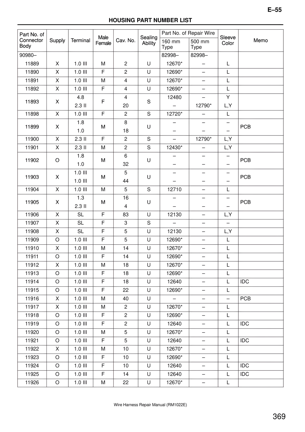 Wire Harness page 369