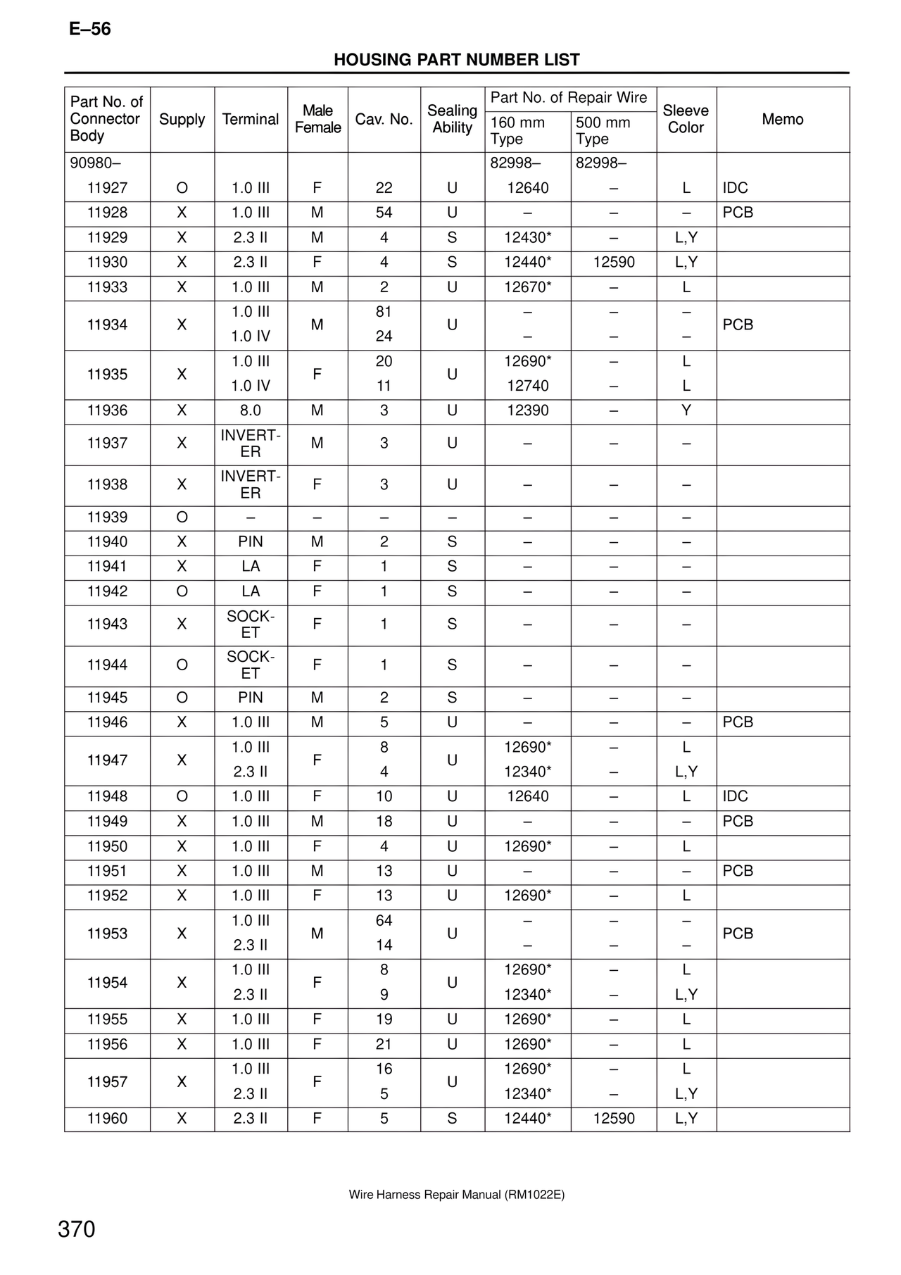 Wire Harness page 370