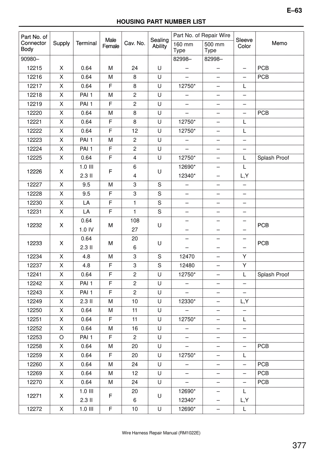 Wire Harness page 377
