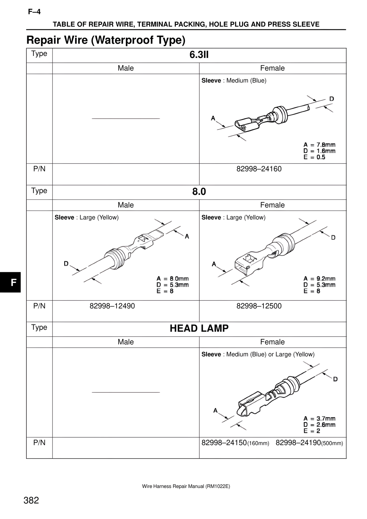 Wire Harness page 382