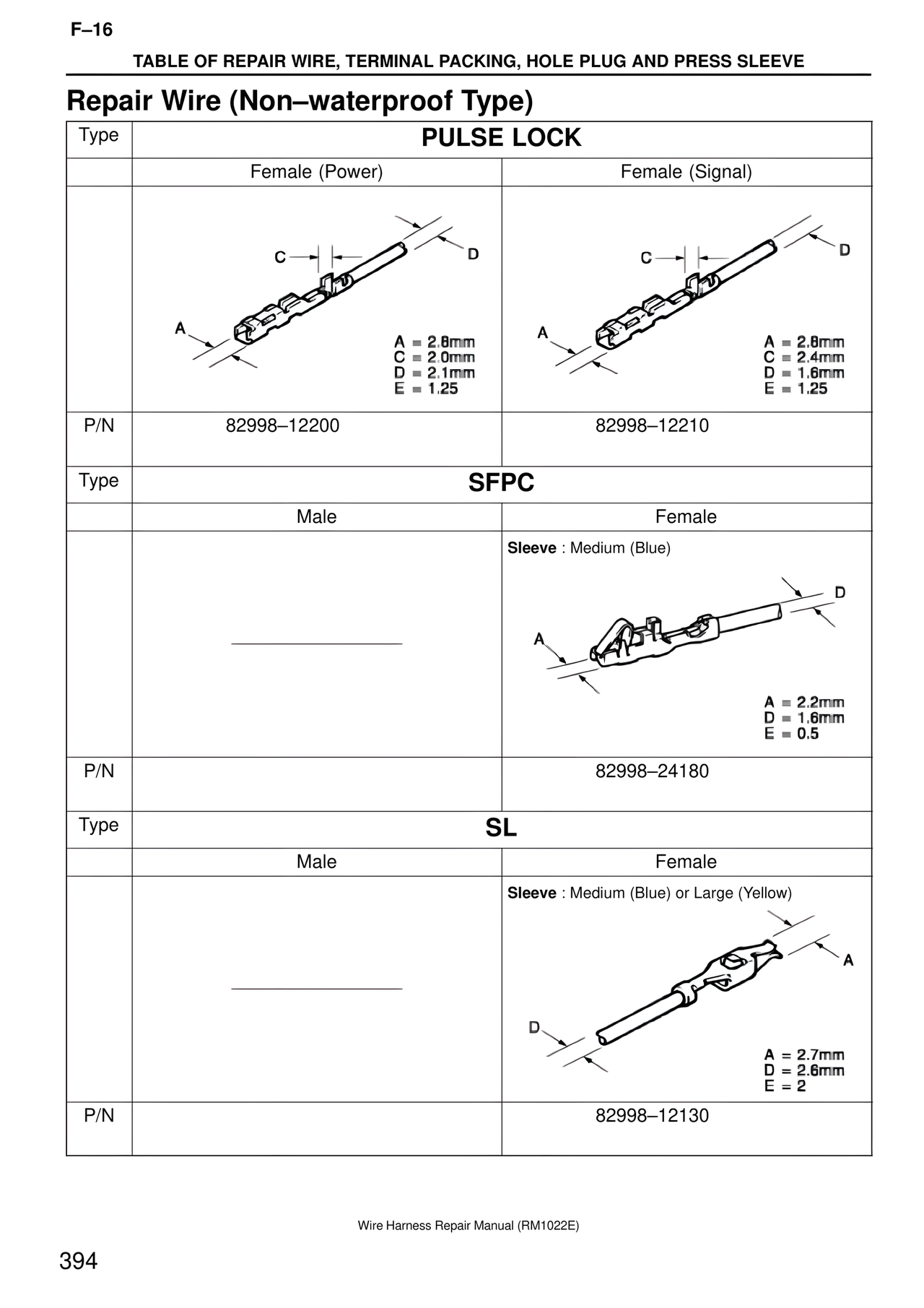 Wire Harness page 394