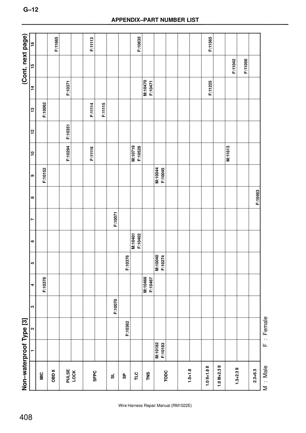 Wire Harness page 408